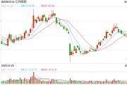 梦见剪发亿纬锂能拟赴港IPO：近6年直接融资190亿业绩掉队明显 大股东曾包揽定增又大幅质押