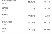 梦见剪发6月13日美股成交额前20：特斯拉本周上涨逾10%，美国将为自动驾驶出租车开绿灯