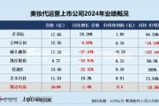 梦见剪发凯诘电商转战港交所：品牌自运营成趋势行业景气度下滑、业绩接连双降 前五大品牌GMV占比超80%