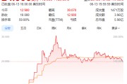 梦见剪发上市首日暴涨140% 军用无人机公司登陆纽交所 AI打造产品核心竞争力
