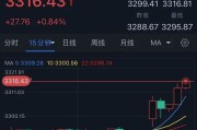 梦见剪发特朗普突然升级贸易战！将对TA们征收50%的关税 金价早盘飙升近28美元