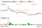 梦见剪发*ST宝实拟置出轴承业务资产，置入电投新能源100%股权