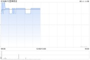梦见剪发红星美凯龙盘中涨近3% 重整计划获法院批准