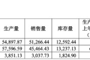 梦见剪发敏芯股份连亏三年，低毛利困局难解