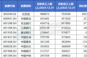 梦见剪发A股公司员工人数排名，比亚迪最多，96.89万人，最少仅18人