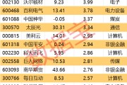 梦见剪发605099，最强“苏超”概念股提示风险！一周主力撤离多只产业龙头