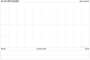 梦见剪发Metals X拟要约收购绿科科技国际的已发行股本28%