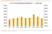 梦见剪发招商宏观每周一评：如何看待5月宏观经济形势