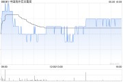 梦见剪发中国海外宏洋集团5月实现合约销售额30.12亿元 同比下跌21.1%
