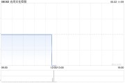 梦见剪发光尚文化控股授出股份奖励