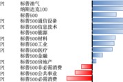 梦见剪发美股风险偏好有所回升，继续关注5月CPI