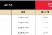 梦见剪发飞天茅台散瓶批发价跌破2000元，背后原因大揭秘