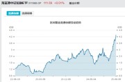 梦见剪发见证历史！激增80%，这一产品狂飙，规模突破3100亿元！