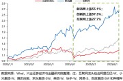 梦见剪发兴证策略：谁在买港股新消费和创新药？