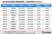梦见剪发引领中国资产价值重估，恒生科技指数进入“黄金击球区”