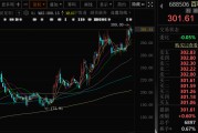 梦见剪发千亿A股创新药公司，现重大研发进展！136家机构火速调研