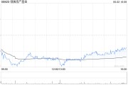 梦见剪发瑞银：维持领展房产基金“买入”评级 目标价44.2港元