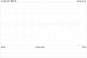 梦见剪发中广核矿业控股股东中广核集团持股降至56.43%