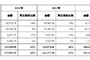梦见剪发舍得酒业：公司库存商品在合理范围内，不存在积压情况