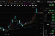 梦见剪发这两只A股，即将“摘星脱帽”！
