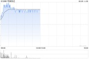 梦见剪发中国信达盘中涨超8% 信达证券实控人拟变更为汇金公司