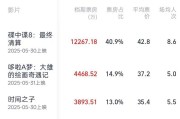 梦见剪发2025端午档电影票房破3亿
