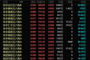 梦见剪发港股，突发！最牛暴涨300%！