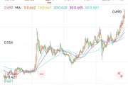 梦见剪发创新药 ETF 国泰大涨 4.39%点评