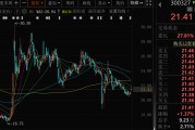 梦见剪发300327，筹划控制权变更，停牌