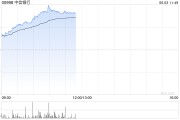 梦见剪发港股内银股冲高 中信银行涨超4% 机构重视基金改革下银行配置新逻辑