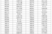 梦见剪发A股重大调整6月16日生效！6大跨市场指数合计换187只样本
