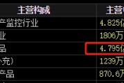 梦见剪发梅安森原拟向实控人单一定增，后者计划质押股票认购，再减持股票还款