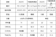 梦见剪发泽璟制药ZG005两项研究入选口头报告 单药二线治疗宫颈癌数据优于卡度尼利单抗 | 2025ASCO
