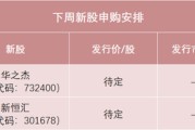梦见剪发下周，半导体细分龙头来了！