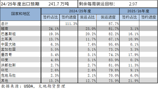 棉花(🚣)：矛盾在解决中，但效果有限