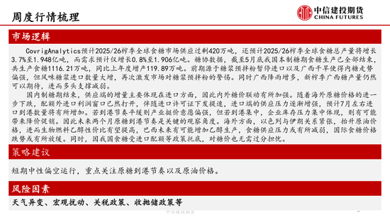 【白糖周报】中东局势紧张推涨油(😄)价 关注巴西制糖比