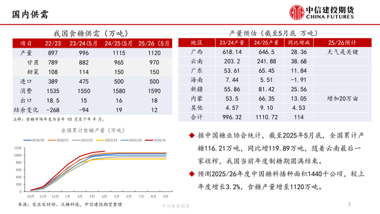 【白糖周报】中东局势紧张推涨油价 关注巴西制糖(👗)比