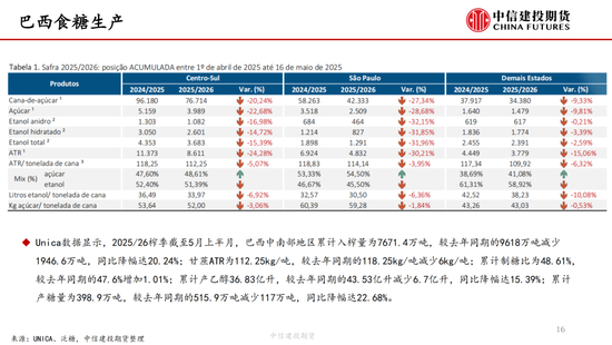 【白糖周报】中东局势紧张推涨(🌐)油价 关注巴西制糖比