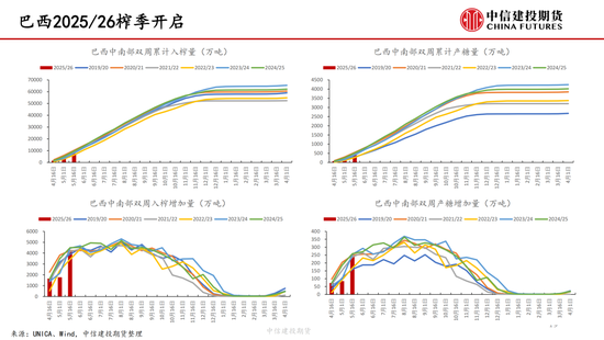 【白糖周报】中东局(🚸)势紧张推涨油价 关注巴西制糖比