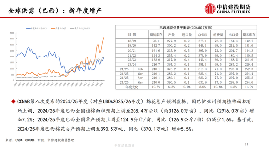 【棉花纺谈】供应端(😇)阶段性缩量(🍅) 疆棉基差坚挺