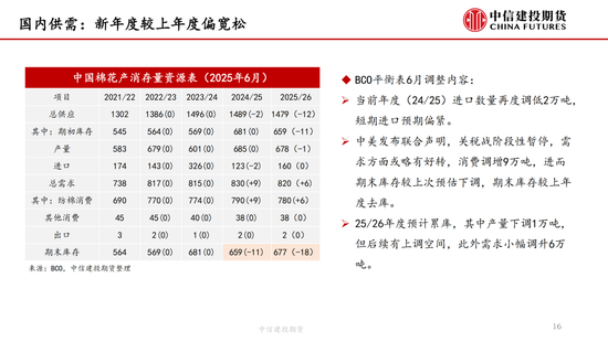 【棉花纺谈】供(♌)应端阶段性缩量 疆棉基差坚挺
