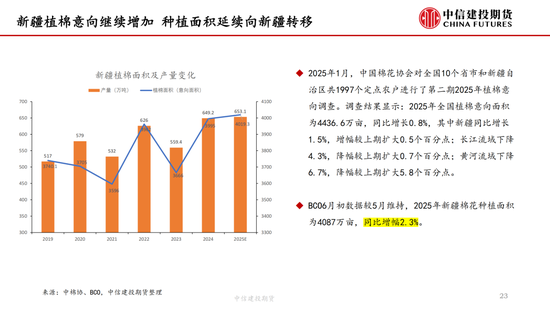 【棉花纺谈】供应端阶段性(🚧)缩量 疆棉基差坚挺