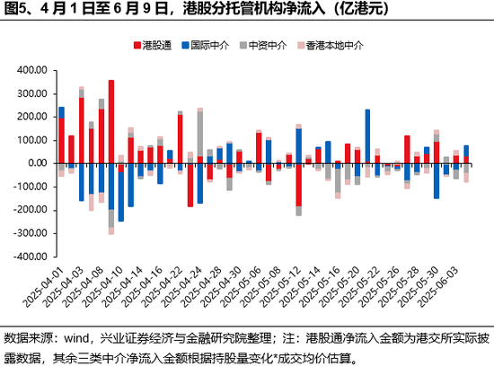 兴证(🧕)策略：谁在买港股新消费和创新药？