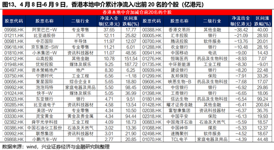 兴证策略：谁在买港股新消(🎌)费和创新药？